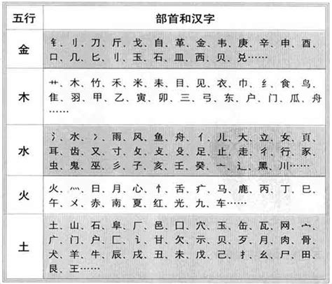 金字五行|五行属金的字 (共1313个全)